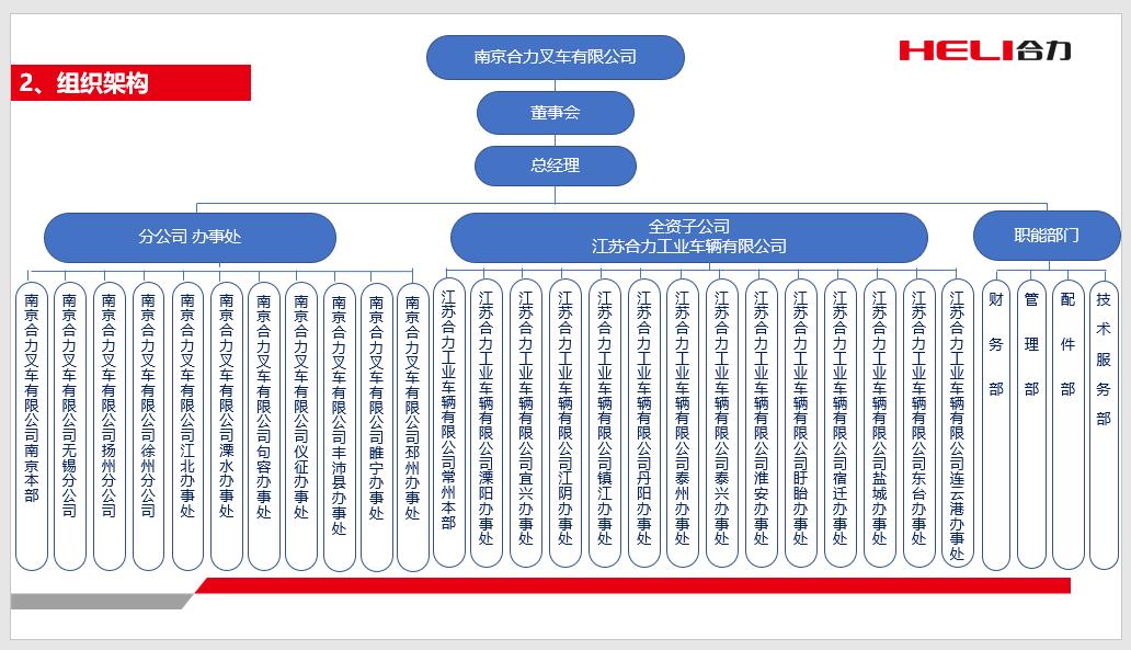 漯河pg电子游戏组织机构图.jpg