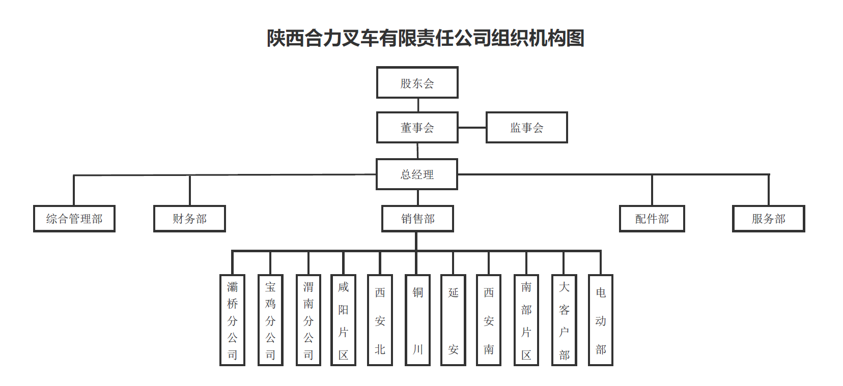 陕西pg电子游戏组织构架图.png